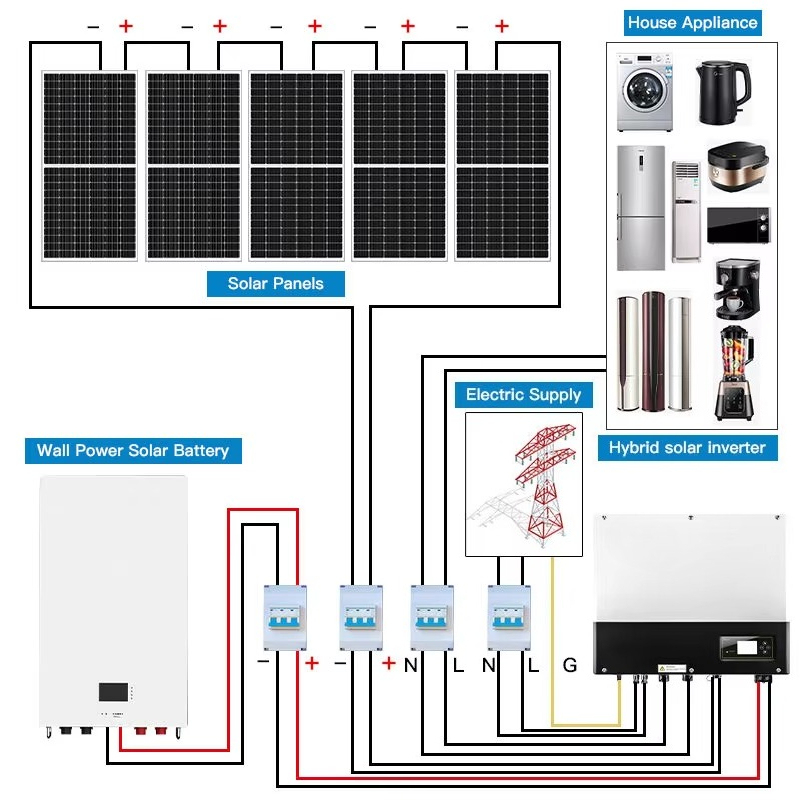 Residential Complete Hybrid Of - Solar Panel ulasan dan harga