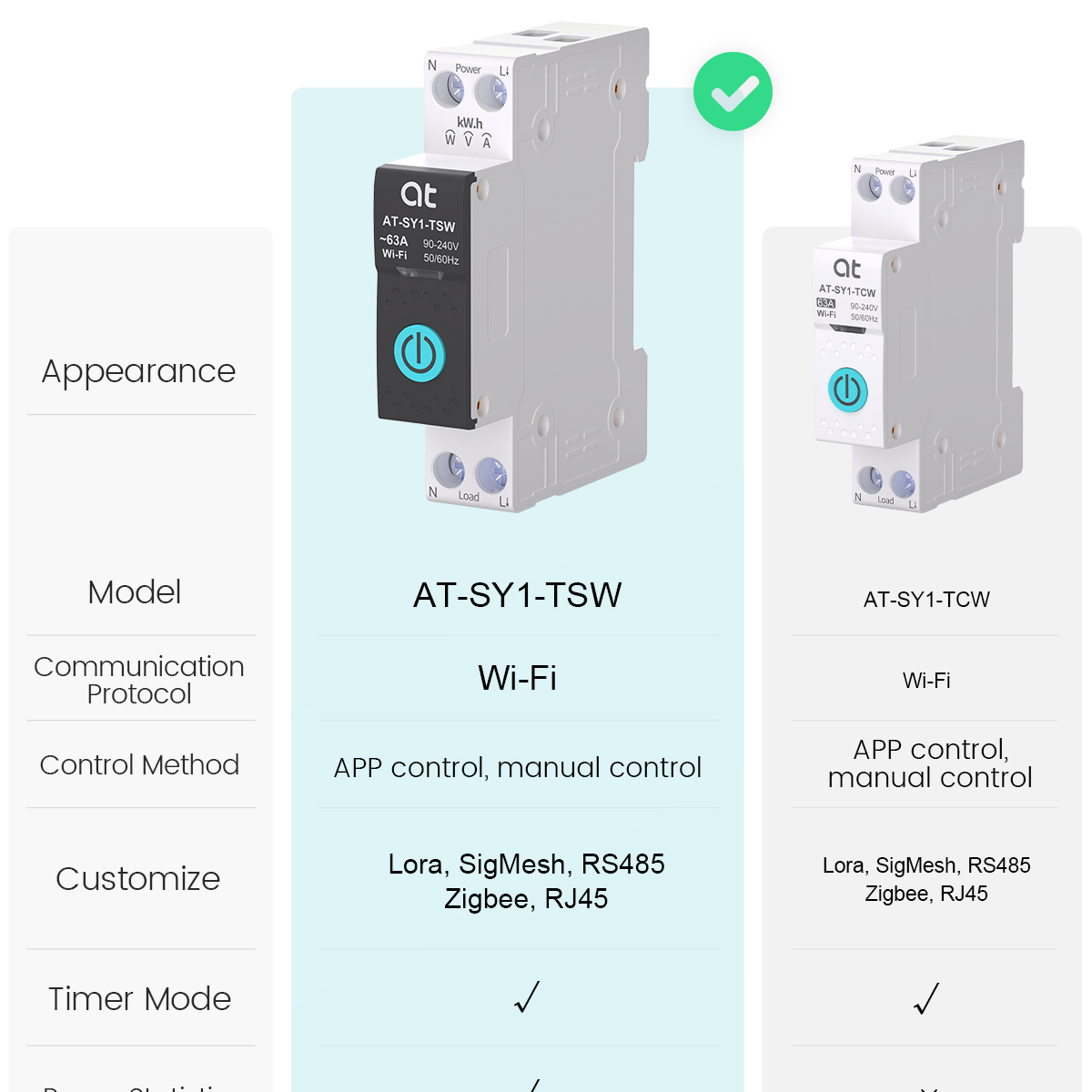 Tuya WiFi Circuit Breaker Smar - Energy Monitor Meter ulasan dan harga