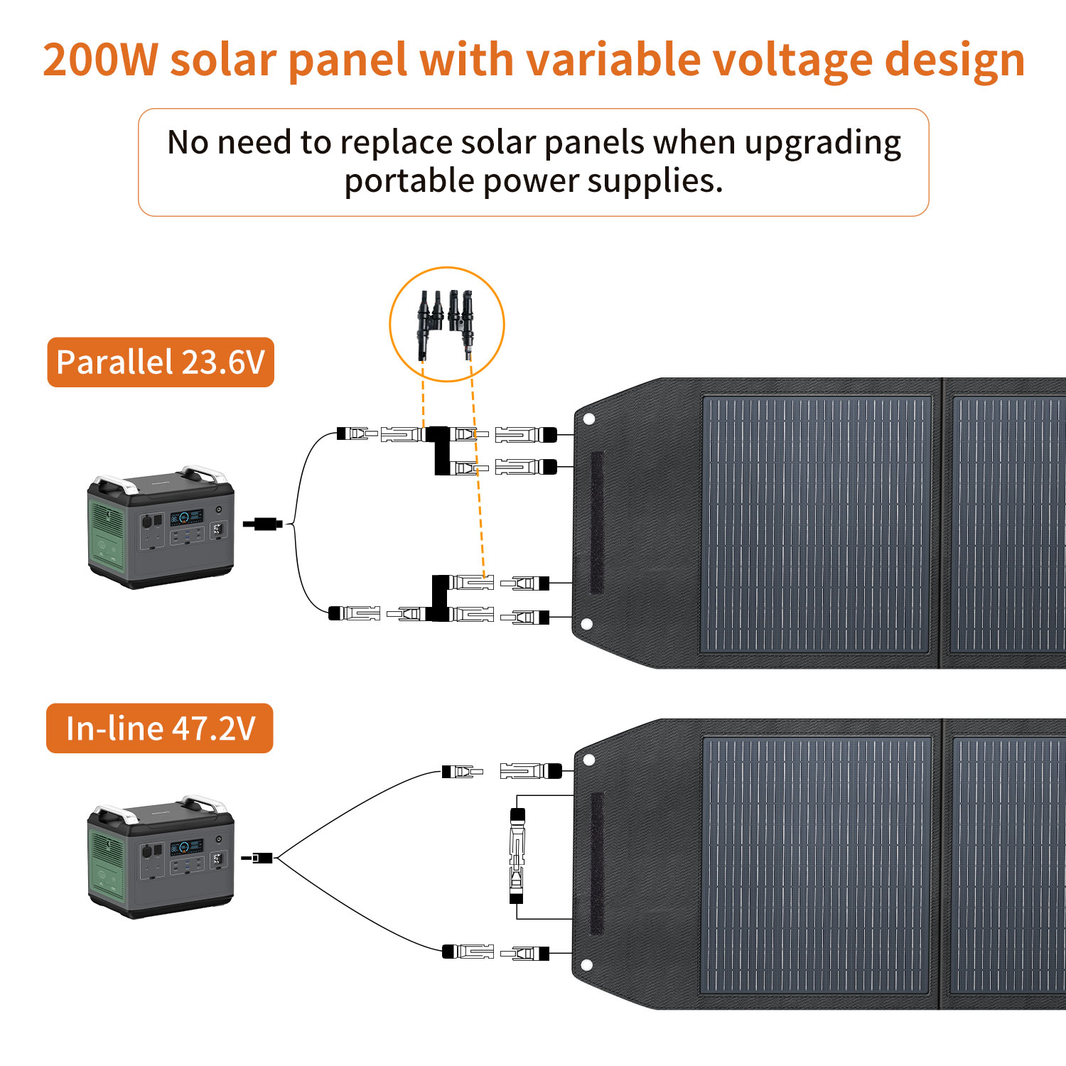 High Efficiency 200 Watt Solar - Solar Panel ulasan dan harga