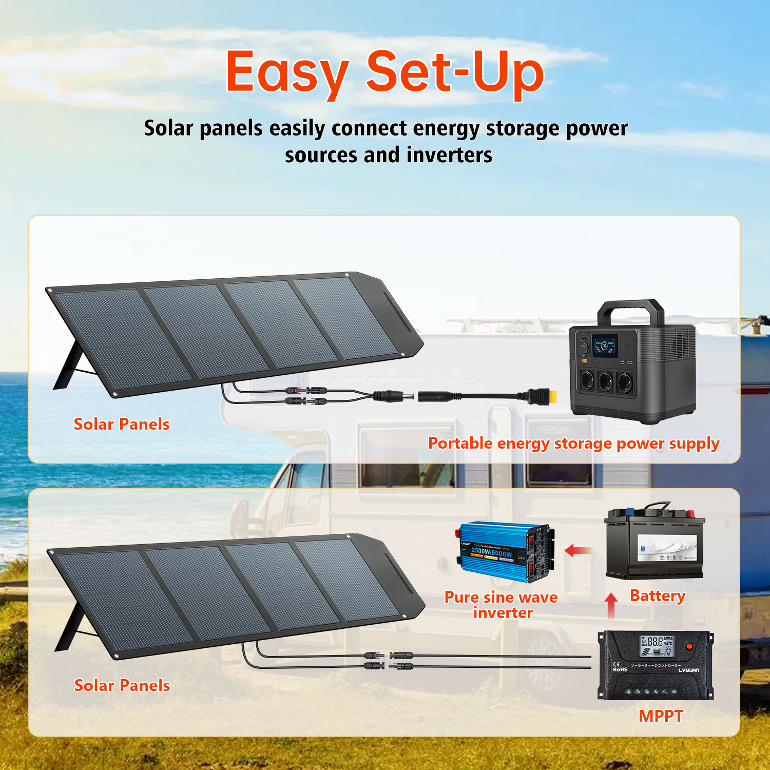 High Efficiency 200 Watt Solar - Solar Panel ulasan dan harga