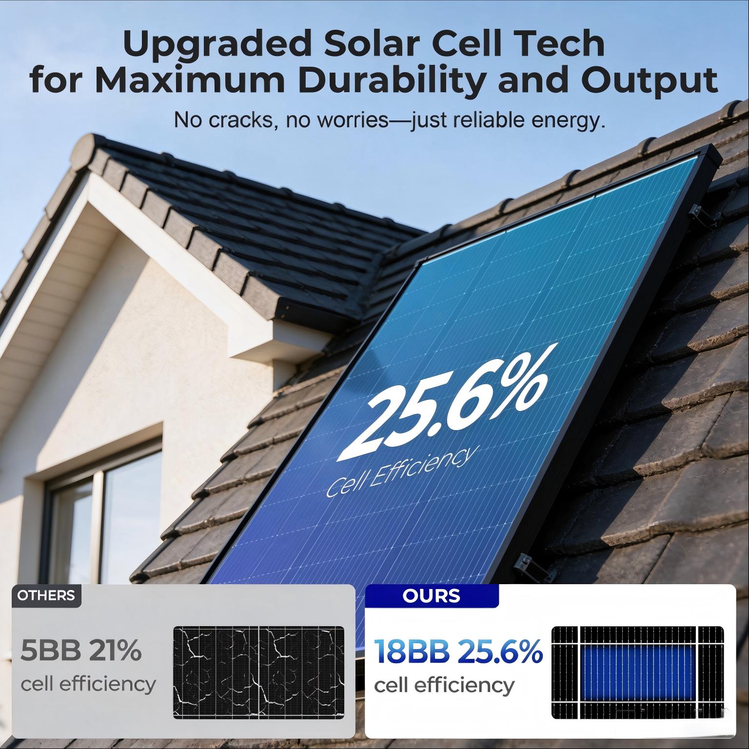 200W All Black N-Type Monocrys - Solar Panel 200W ulasan dan harga